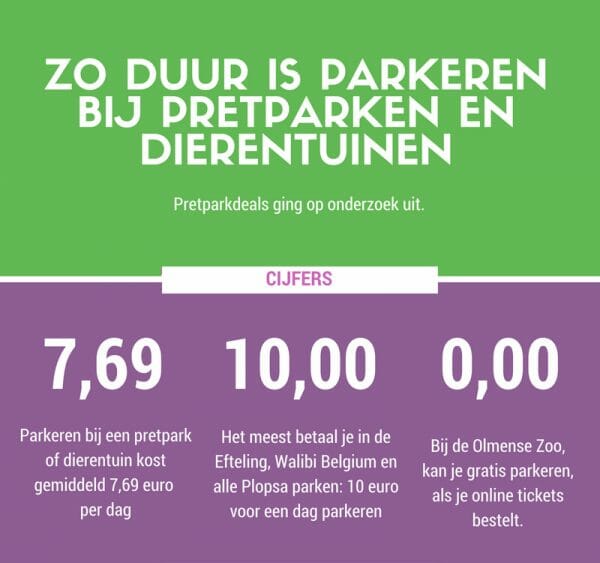 infographic parkeren pretparken dierentuinen